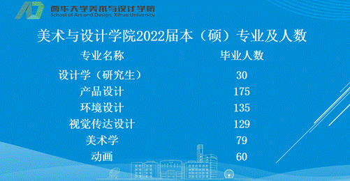 说明:2022届毕业生